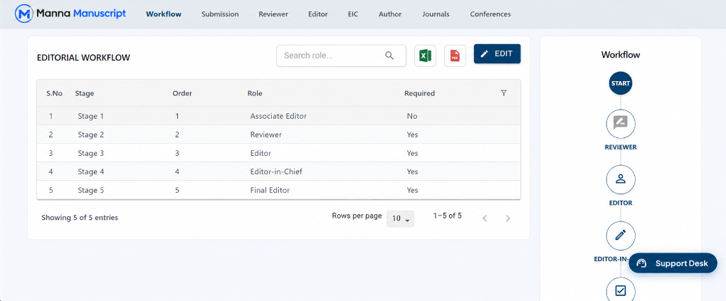 Manna Manuscript Editorial Workflow and Role Configuration Interface