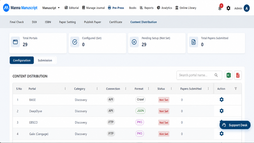 Manna Manuscript Open Access Content Distribution & Multi-Portal Indexing Interface