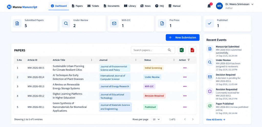 Manna Manuscript Submission & Author Dashboard Interface